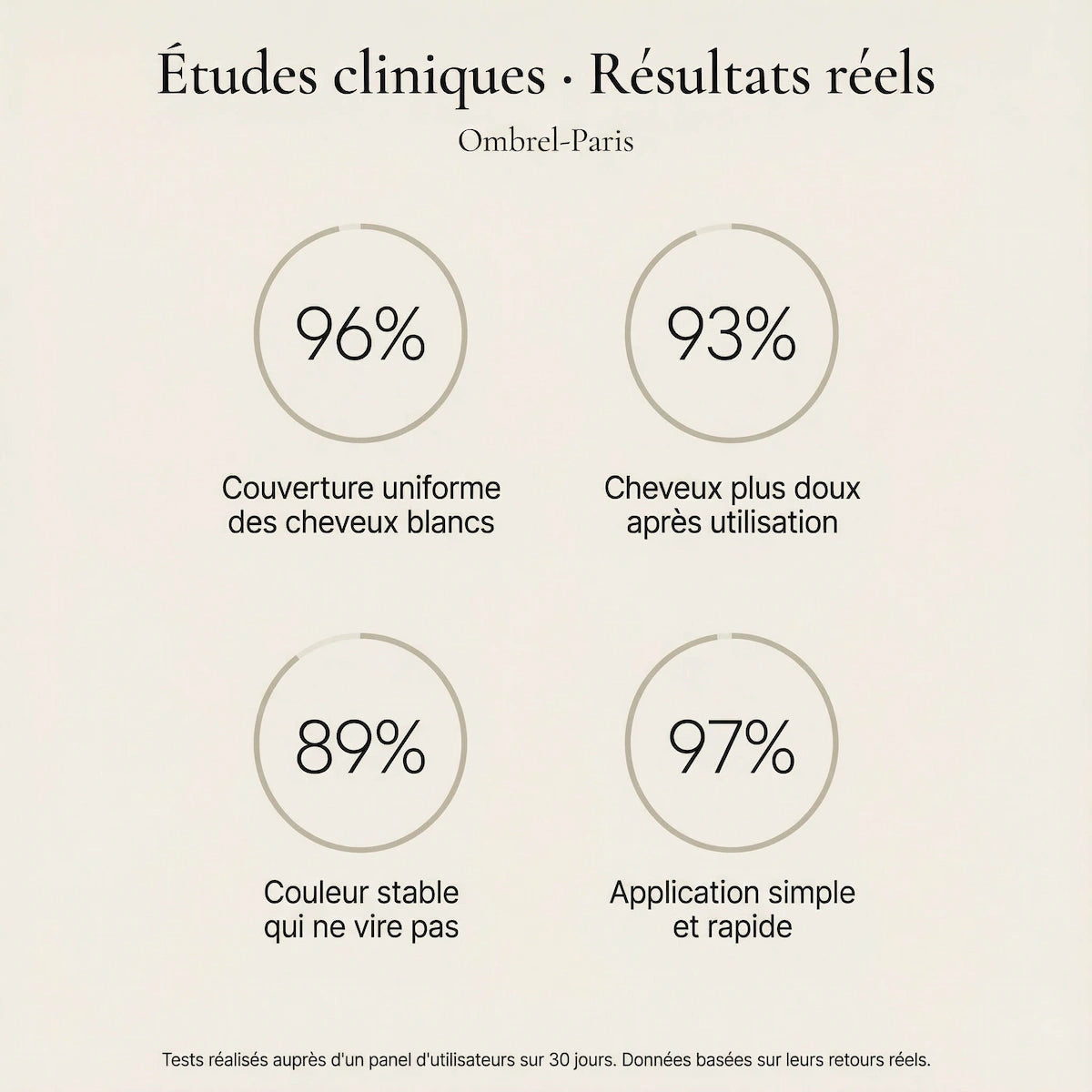 Shampoing colorant instantané Ombrel-Paris