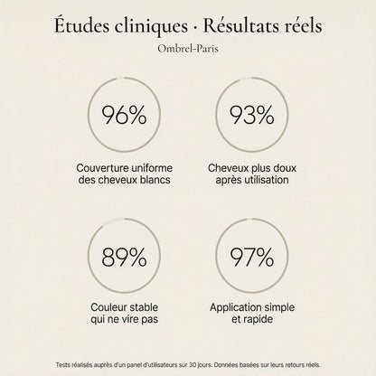 Shampoing colorant instantané Ombrel-Paris